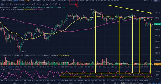 投资分析:两条均线即可稳定盈利