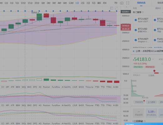 飞哥谈币：空军永不为奴 再看新低52000