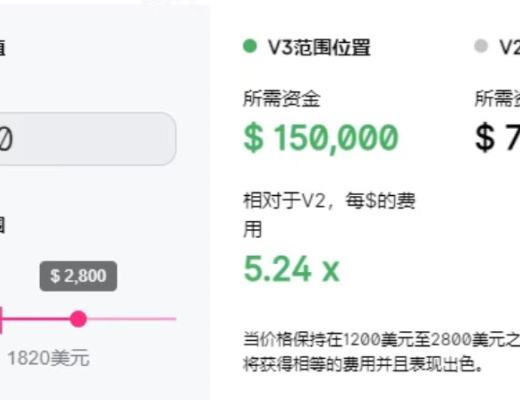 UNISWAP V3版本特性和寿司限价单的对比 NFT在DeFi的大规模应用要起来了