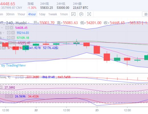 于集鑫:比特币上行受阻陷震荡 以太坊空头施压测前低