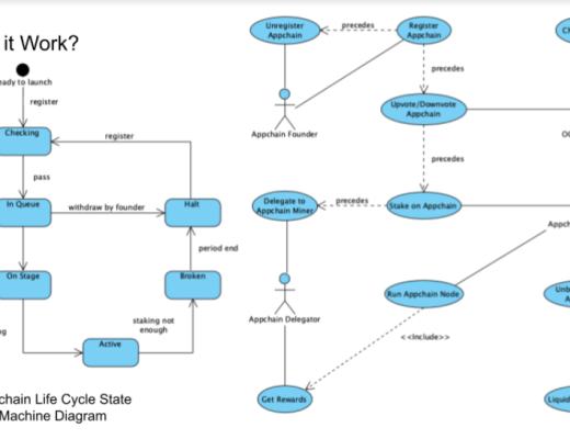 NEAR未来的应用链网络：Octopus详细介绍