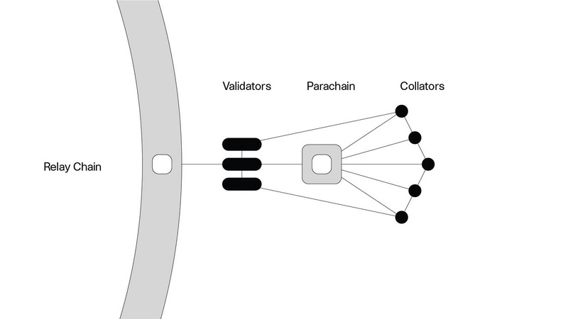 深入解读波卡上即将爆发的4个项目