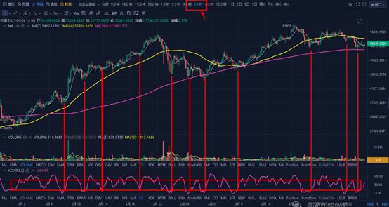 投资分析:两条均线即可稳定盈利