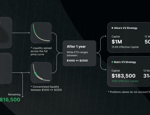 看懂Uniswap V3版本重大改进：提高资本效率与流动性 降低预言机Gas消耗 增加费用等级