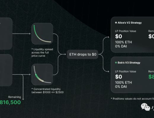 全面碾压DEX友商？全面解读Uniswap V3版本“主动流动性”创新细节