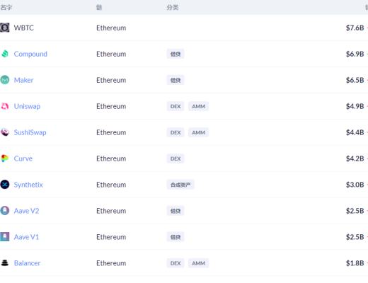 金色DeFi日报 | 以太坊工程师：Uniswap的V3版本可能在本周六发布