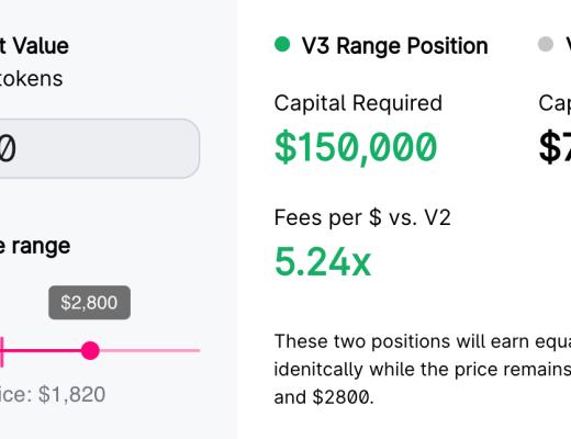 看懂Uniswap V3版本重大改进：提高资本效率与流动性 降低预言机Gas消耗 增加费用等级