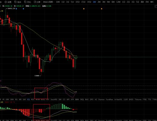 牛哥论币：大饼在探5万3附近 变盘在即