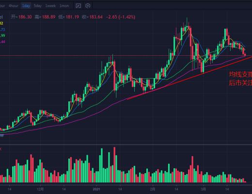 行情分析|比特币有进一步下行趋势