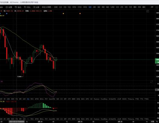牛哥论币：大饼在探5万3附近 变盘在即