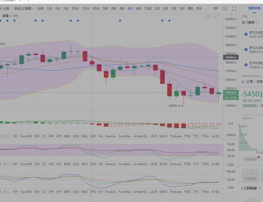 飞哥谈币：空军永不为奴 再看新低52000