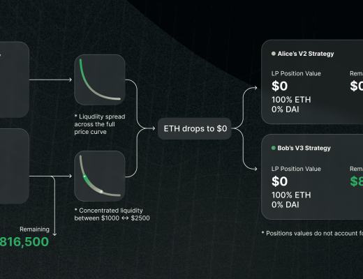 看懂Uniswap V3版本重大改进：提高资本效率与流动性 降低预言机Gas消耗 增加费用等级