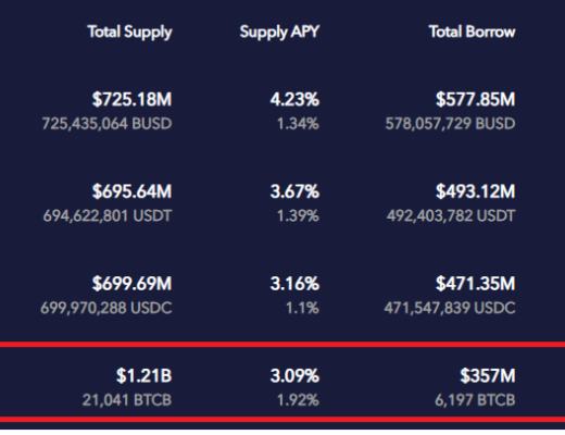 流动性挖矿依旧如火如荼 这5类挖矿策略值得关注