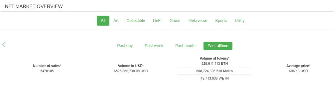 当NFT与IPFS相遇 会擦出怎样的火花？