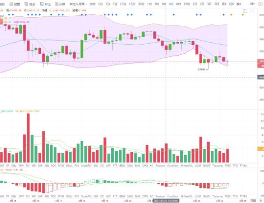 火丶羽白:多头或命悬一线 关键支撑决定命运