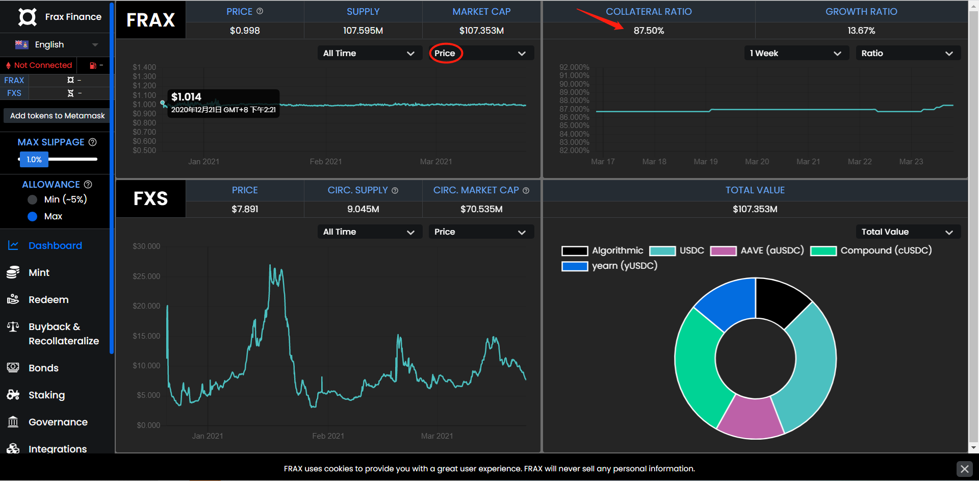 无抵押型算法稳定币大崩盘 新玩法能否扛起市场大旗？