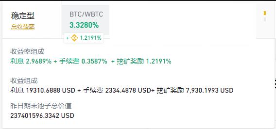 流动性挖矿依旧如火如荼 这5类挖矿策略值得关注