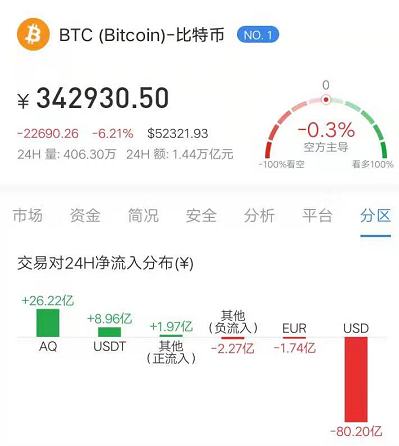 52600分水岭以破我也想多翻空了