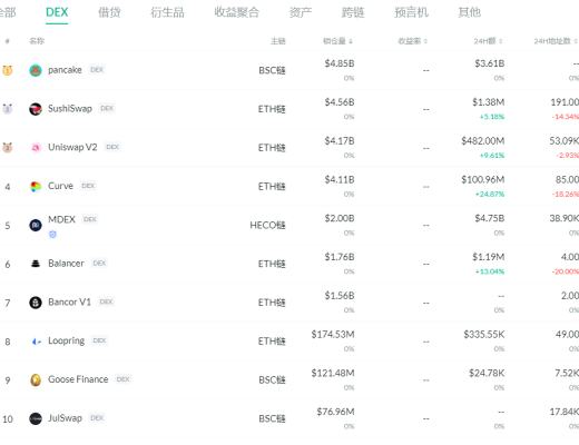 金色DeFi日报 | 埃隆·马斯克:不要小看DeFi