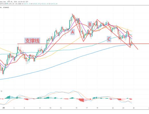 52600分水岭以破我也想多翻空了