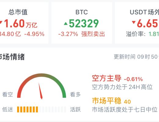 3.25 区间震荡 降低级别做短线 或者就是等两头