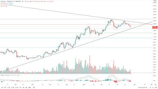 金色趋势丨BTC日线双顶 谨防再次下探风险
