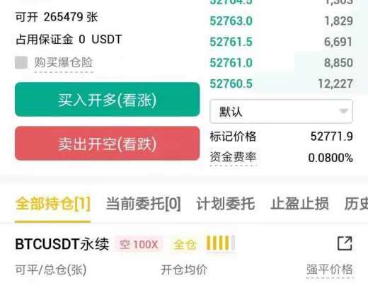 赵小柒：破53000新低 后续怎么看？