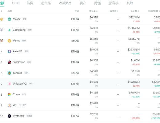 金色DeFi日报 | V神：NFT可以是一种社会福利
