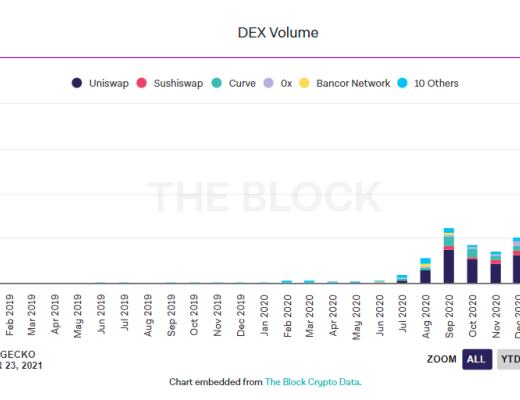 Uniswap V3 上线在即 DeFi 圈内大佬都是如何点评？