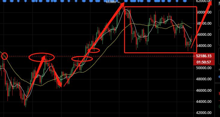 3.25币圈舵手 4浪十分浪 走势完好 抄底进行时