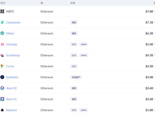 金色DeFi日报 | V神：NFT可以是一种社会福利