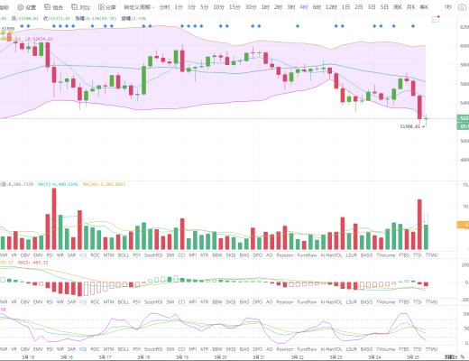 非常N币：BTC瀑布式暴跌能否回升