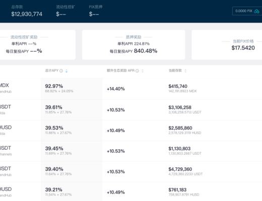 Fixed：固定利率下的收益放大器