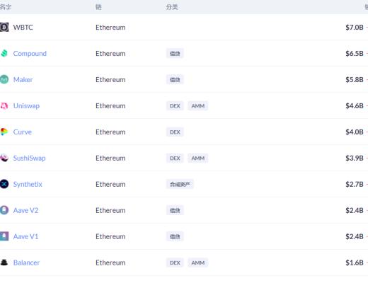 金色DeFi日报 | 埃隆·马斯克:不要小看DeFi