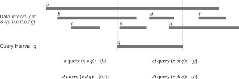 Dragonfly合伙人:Uniswap V3中普通流动性提供者真能赚到钱吗?