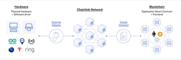 技术指南：如何创建通用的区块链智能合约？