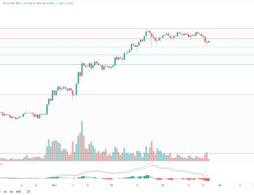 金色趋势丨BTC期货期权交割完毕 后续走势如何?