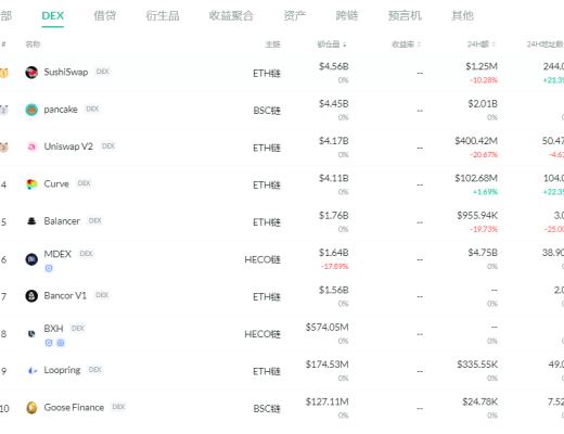 金色DeFi日报 | Uniswap V3公告视频正在Foundation进行拍卖