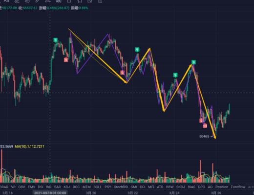 60亿美元BTC期权到期 比特币5万能否守住？