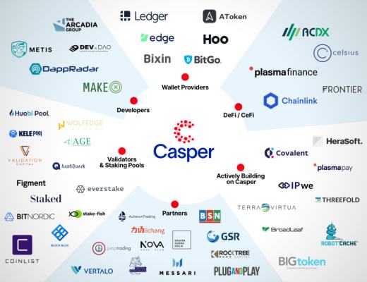 Casper Labs 项目分析报告