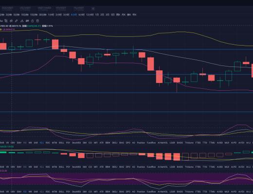 杨凯:空头趋势再度走强 5万支撑至关重要