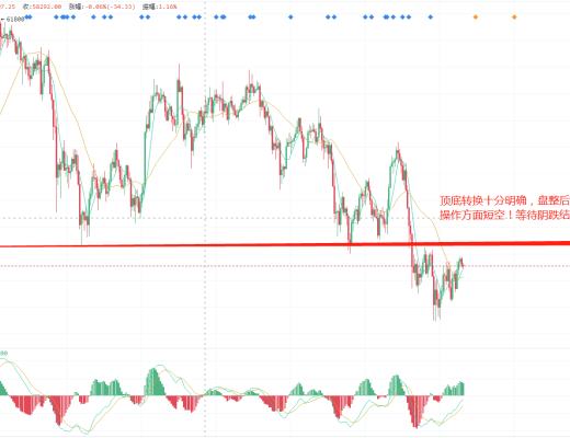 石昊：比特币盘整 每次的歇息我相信都会带来新的向往
