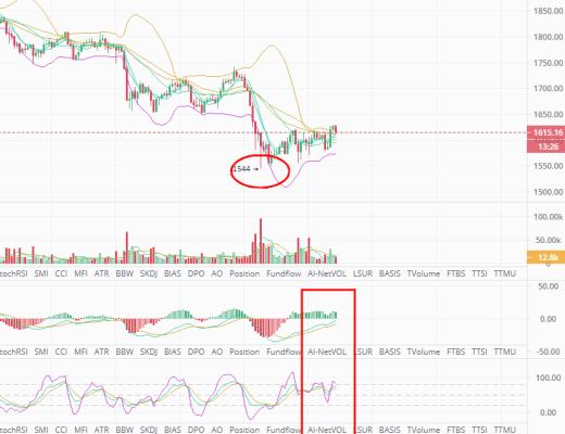 3.26币圈小萝莉：日内行情存在诱多嫌疑 谨慎做多