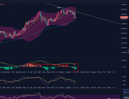 纵横:空军再次证明了实力 交易更需保持谨慎
