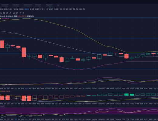 杨凯:空头趋势再度走强 5万支撑至关重要