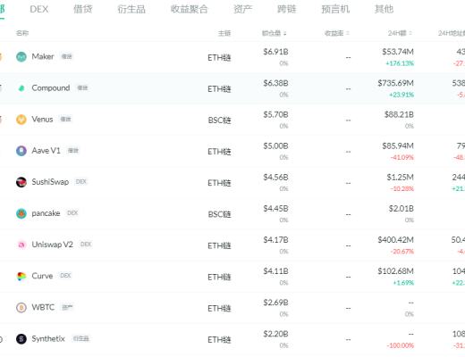 金色DeFi日报 | Uniswap V3公告视频正在Foundation进行拍卖