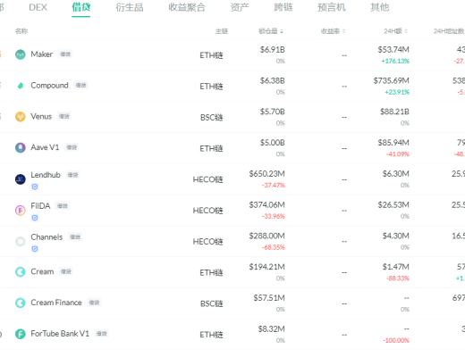金色DeFi日报 | Uniswap V3公告视频正在Foundation进行拍卖