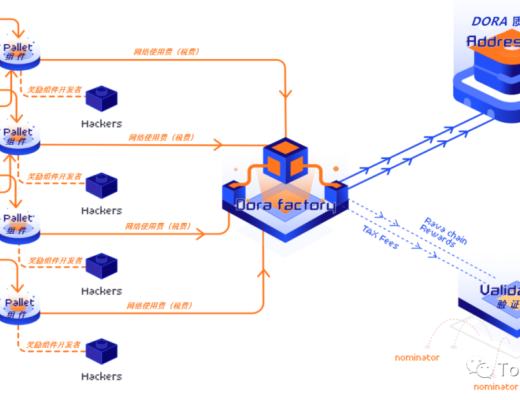 Dora Factory：Hashkey领投的链上治理基础设施