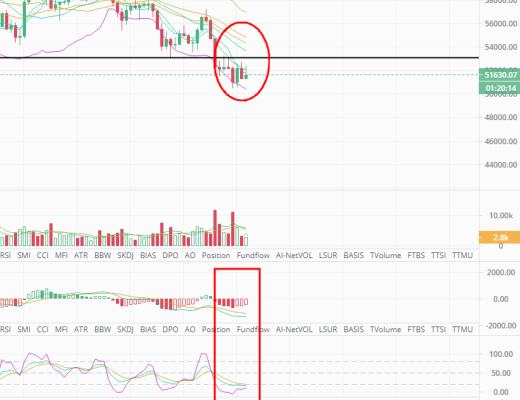 3.26币圈小萝莉：日内行情存在诱多嫌疑 谨慎做多