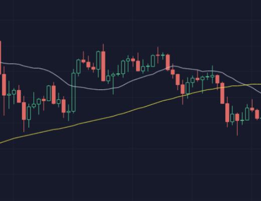 BMEX合约研究院：反弹周期已过半 可在高点寻找做空的机会